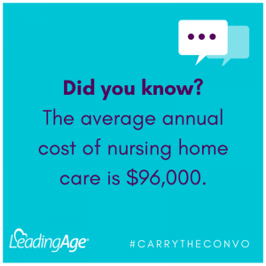 Graphic: Did you know? the average annual cost of nursing home care is $96,000.